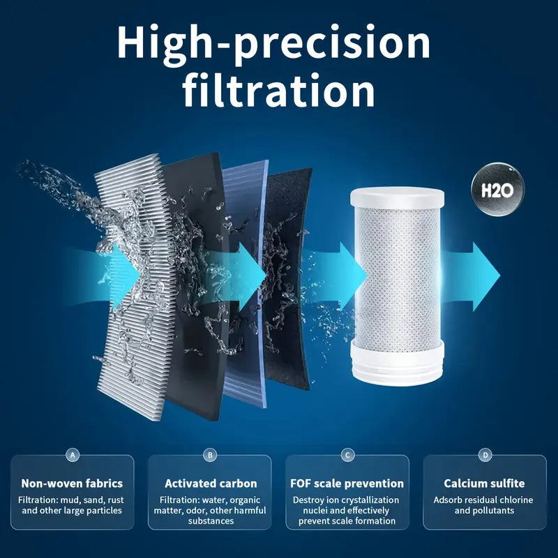 Replacement Filter Cartridge – x2 included